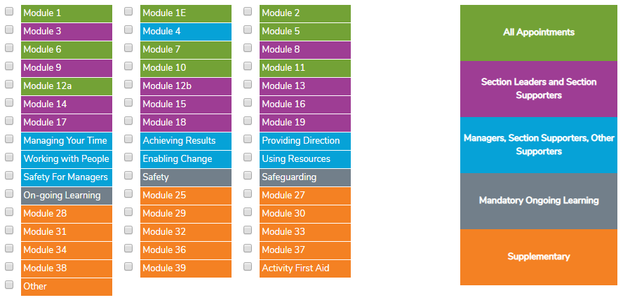 Adult Training Modules